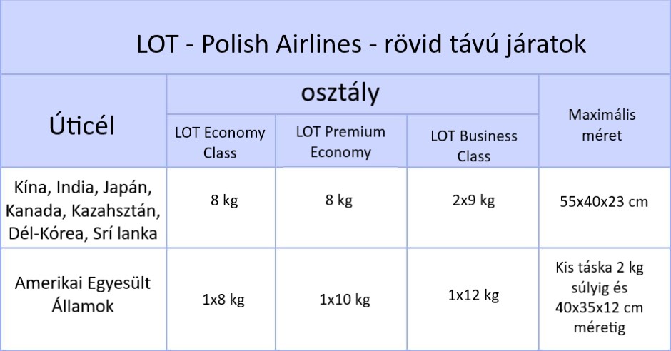 polish airlines
